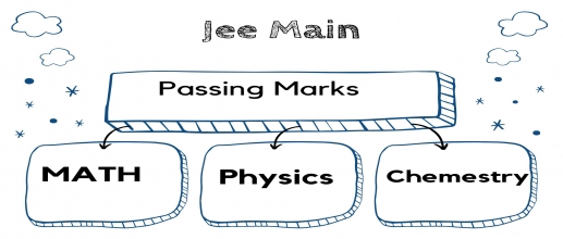 JEE Main Passing Marks